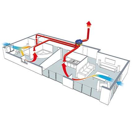 Fonctionnement d'une VMC simple flux